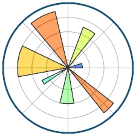 Matplotlib logo